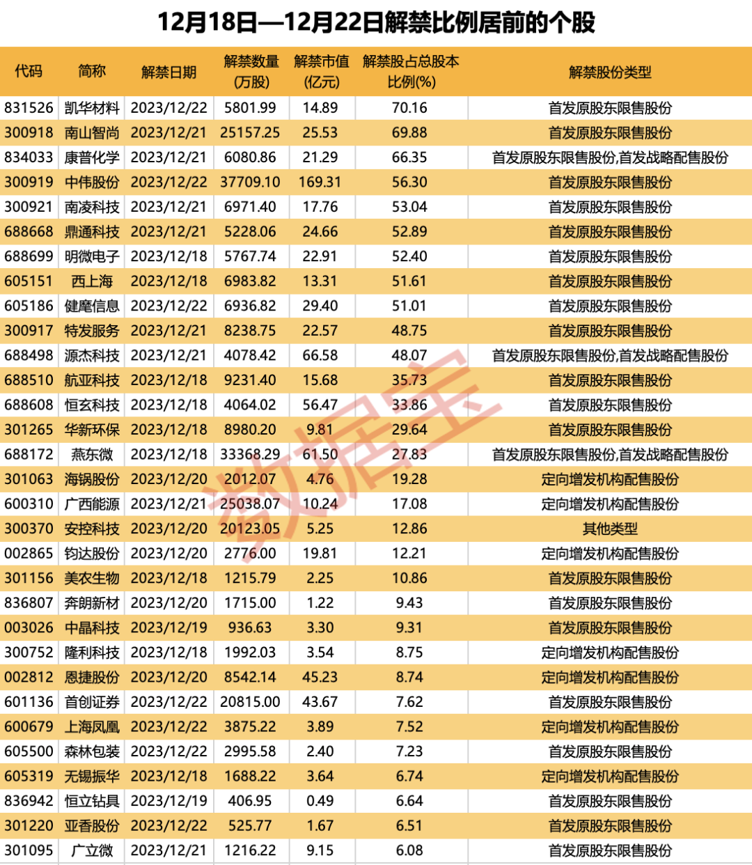 小鹏汽车跌近8%，大股东阿里巴巴减持近4亿美元，最新回应！