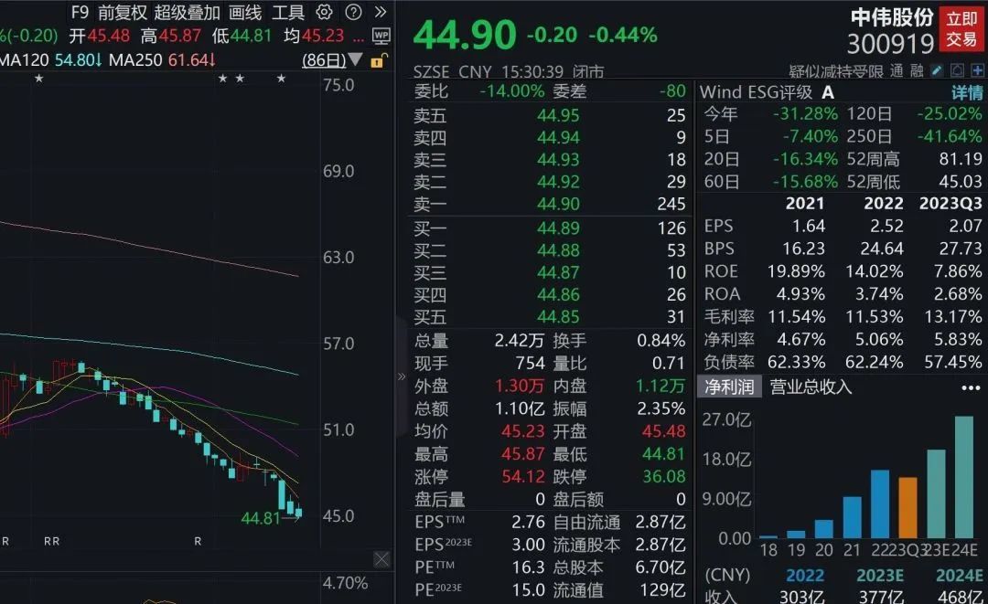 小鹏汽车跌近8%，大股东阿里巴巴减持近4亿美元，最新回应！