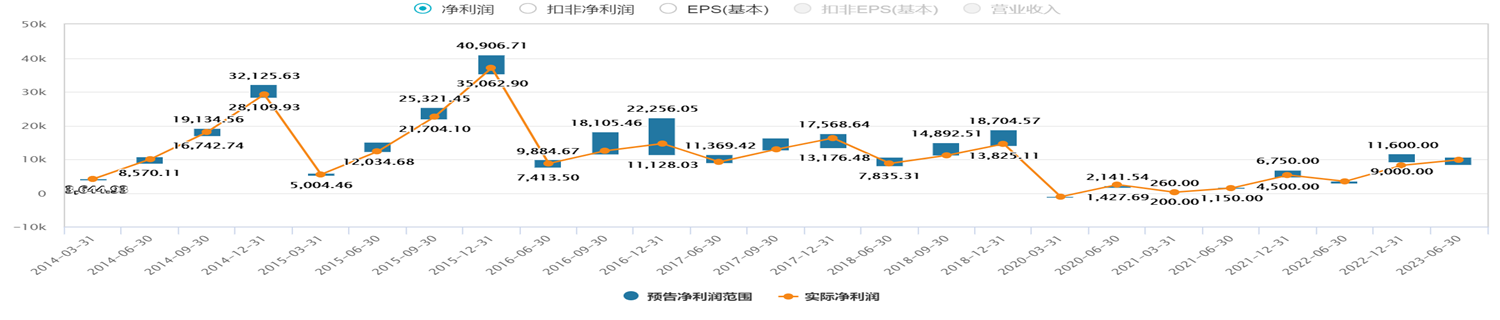 风暴眼丨900亿A股惊天骗局后续，又有一家公司被发现虚增营收13亿元