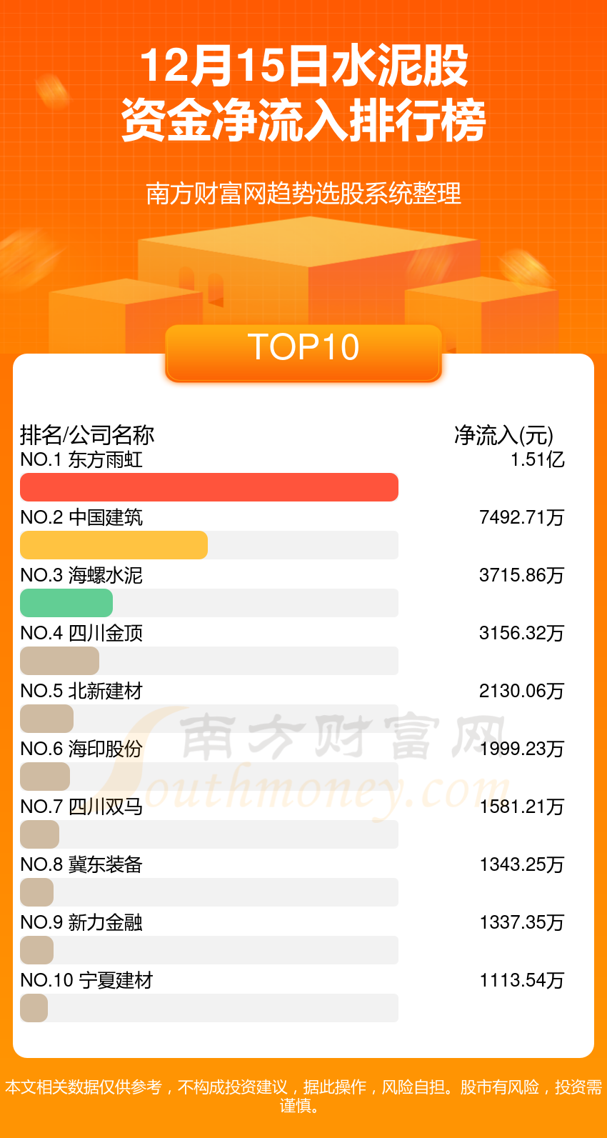 12月15日资金流向复盘：水泥股资金流向查询