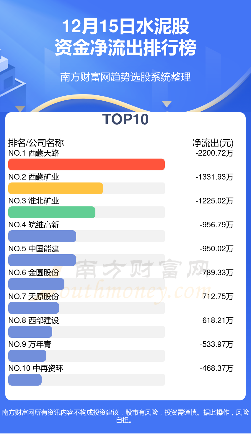 12月15日资金流向复盘：水泥股资金流向查询