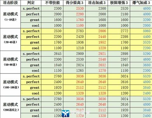 qq炫舞爆气图片大全