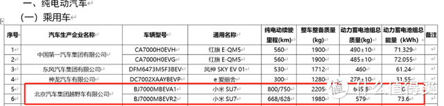 小米汽车量产倒计时，雷军比许家印更懂车？