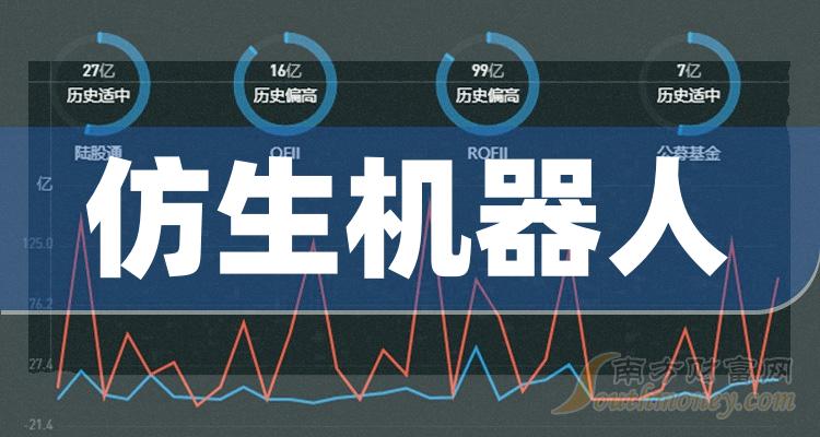 >第三季度仿生机器人概念上市公司营收排行榜（营收排名查询）