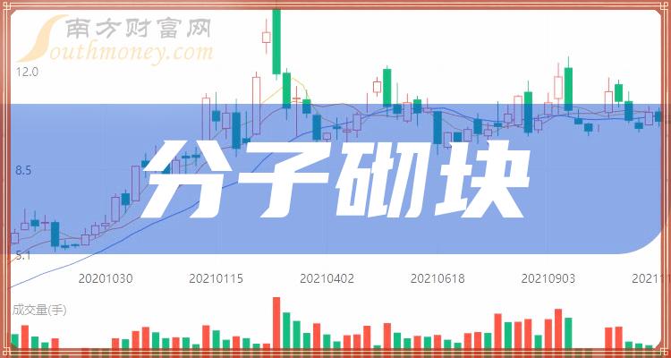 分子砌块前十排名(三季度相关企业毛利润排名前十名)