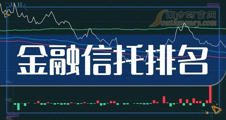 金融信托概念这些上市公司每股收益排名靠前（2023年第三季度）