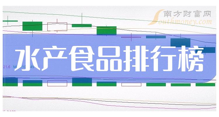 >水产食品相关企业前十名_2023年12月15日市盈率排行榜