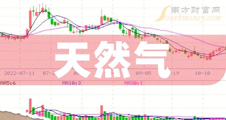 >天然气五大龙头股,收藏备用（12/15）