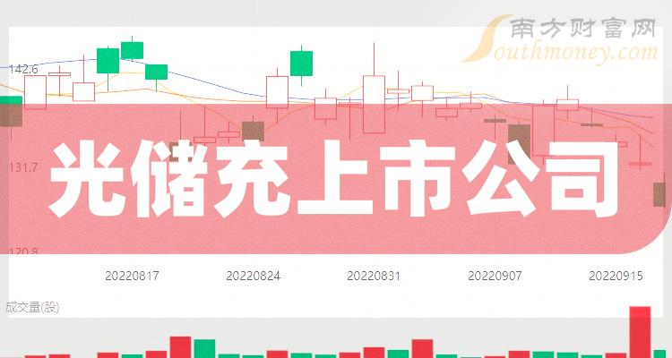 >三季度光储充上市公司营收排名靠前的10家公司