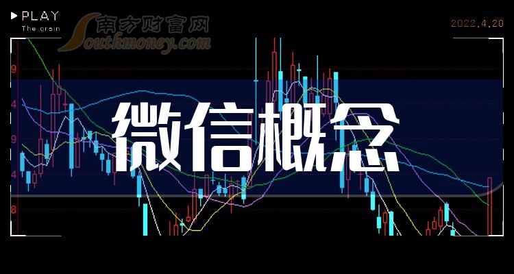 >A股三只微信概念龙头股，收藏好！（12/15）