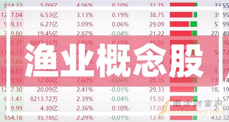 >渔业概念股票分类盘点!(12/15)