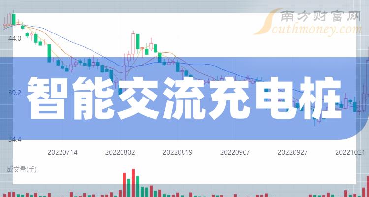 >盘点2023年12月15日数据：智能交流充电桩概念上市公司市值榜单