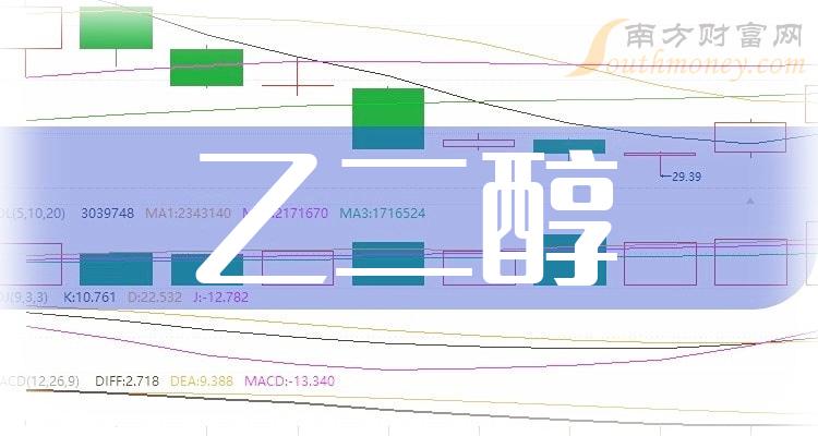 >乙二醇相关公司哪个好_2023年第三季度净利率排行榜