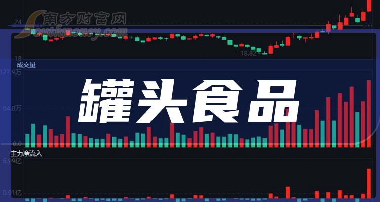 >“罐头食品”上市公司概念股票，梳理收藏！（2023/12/15）