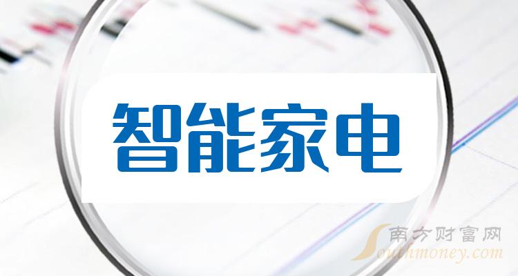 >智能家电排名前十的上市公司（12月15日成交量排行榜）