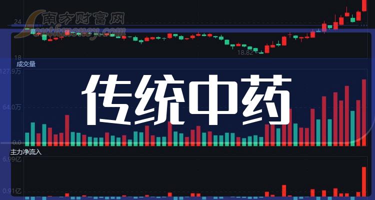 >传统中药板块股票：12月15日市盈率排行榜一览