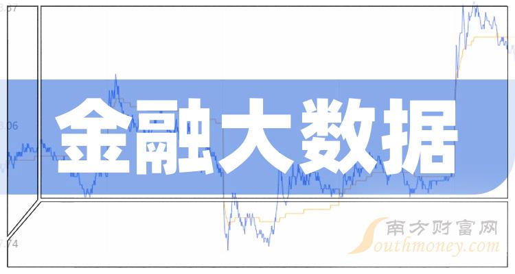 >第三季度金融大数据股净利率榜，财富趋势78.42%