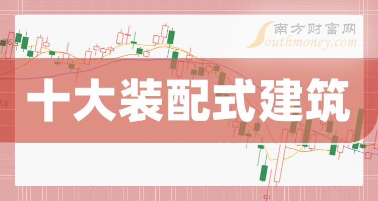 中国十大装配式建筑公司企业排名（12月15日）