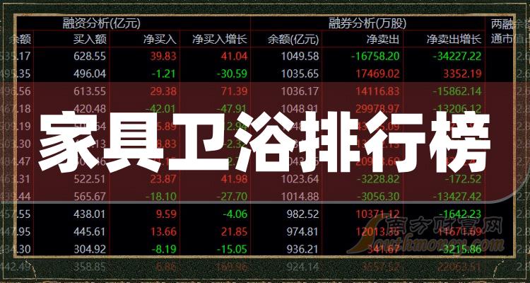 >家具卫浴TOP10排行榜：2023年第三季度股票营收排名一览