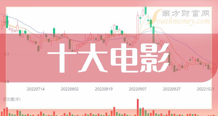 >电影十大相关公司排名_2023年12月15日成交额排行榜