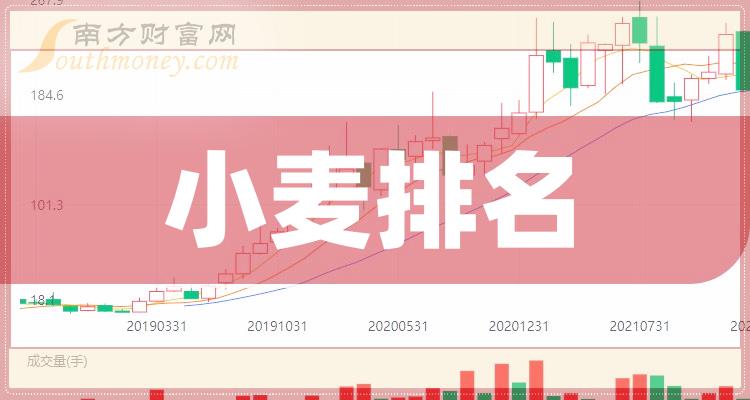 >小麦股排名，2023年12月15日成交量前十名