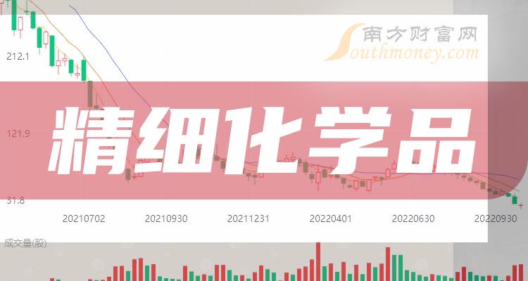 >这份“精细化学品”板块上市公司名单，收好啦！（2023/12/15）