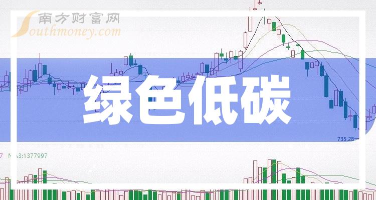 >2023年绿色低碳上市公司股票，这份名单别错过！（12月15日）