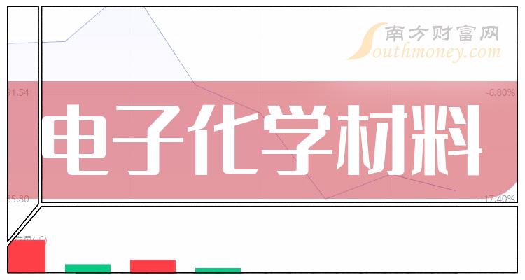 >电子化学材料板块概念股，相关公司名单大盘点！（2023/12/15）