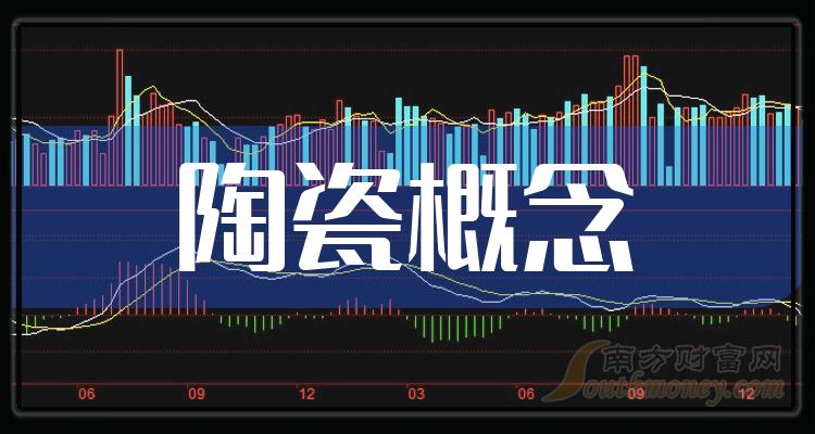 >陶瓷概念十大排行榜-2023年12月15日相关股票市盈率排名一览