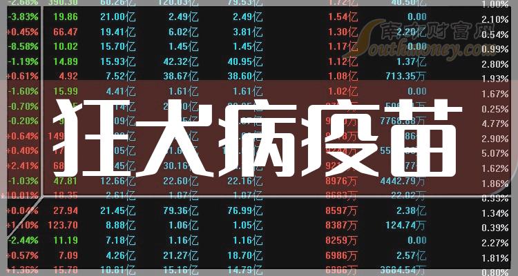 >A股：这只狂犬病疫苗龙头上市公司，收好啦（2023/12/15）