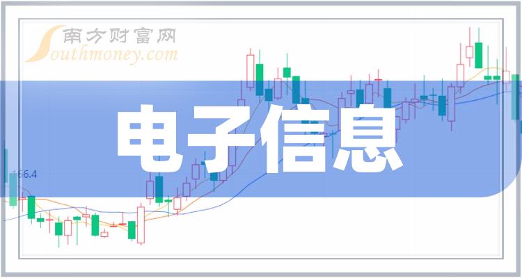 >2023年A股电子信息概念股全梳理，值得关注！（12月15日）