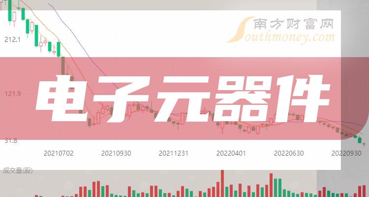 >2023年电子元器件概念有哪些相关股票值得关注，内附股票！（12月15日）