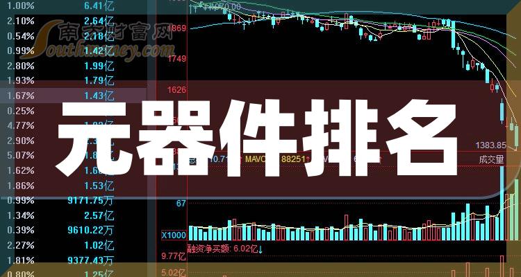 元器件排名靠前的相关公司有哪些？（2023年12月15日成交量榜）