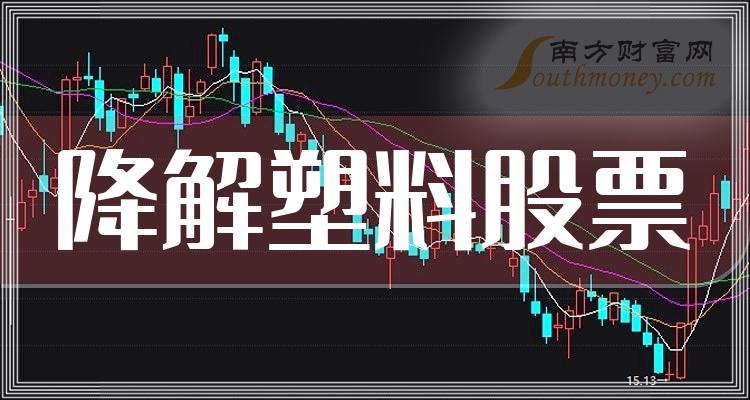 >降解塑料股票市值公司排名前15强-2023年12月15日