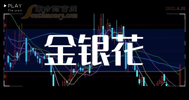 >“金银花”行业股票，名单都在这了！（2023/12/15）