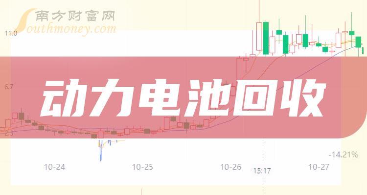 >中国股市:精选四家动力电池回收龙头股(12/15)