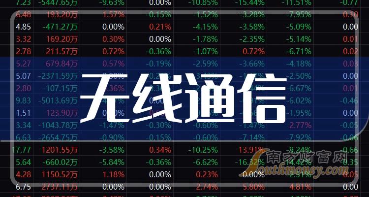 >这些“无线通信”行业股票名单，你应该知道！（2023/12/15）