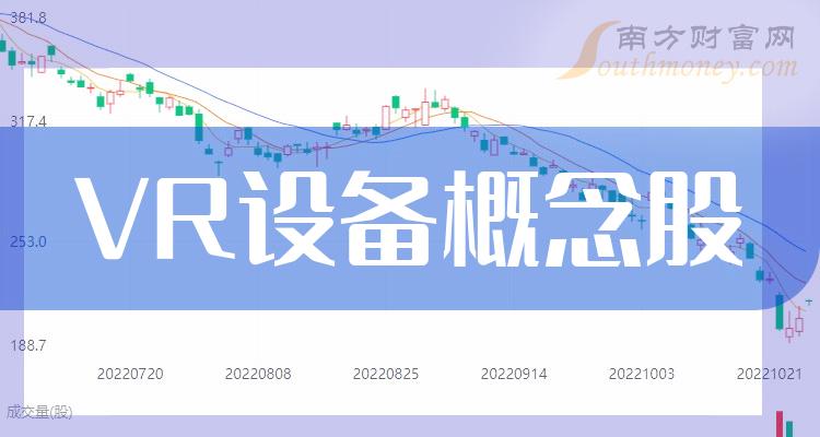 >VR设备概念股一览表(12/15)