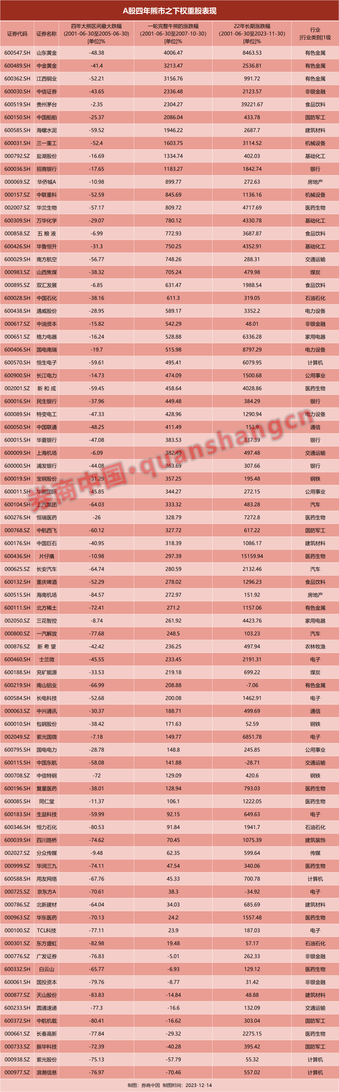 如何面对投资中的恐惧？熊市教会了你什么？历史会给你答案