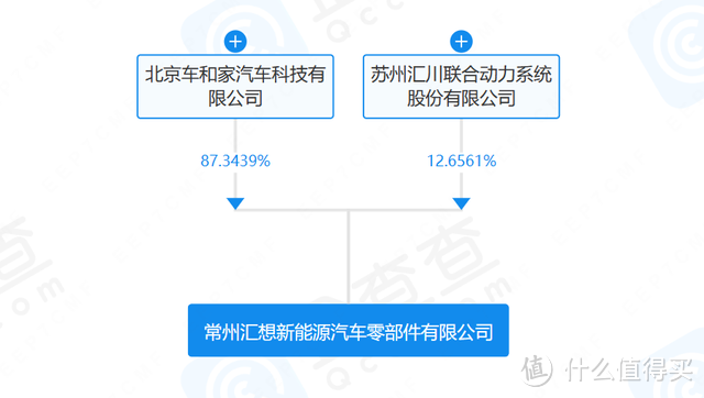 小米汽车量产倒计时，雷军比许家印更懂车？