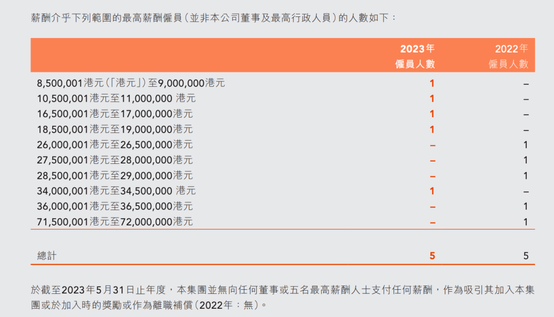 >东方甄选员工：内部确实混乱，但感觉没想与董宇辉切割