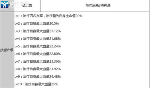 狐妖小红娘手游南国带什么伙伴