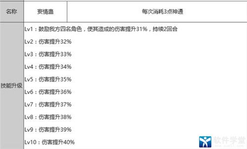 狐妖小红娘手游南国带什么伙伴