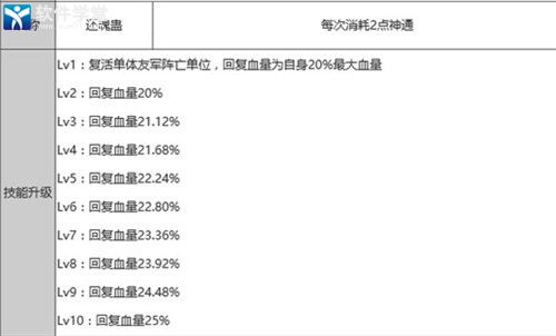 狐妖小红娘手游南国带什么伙伴