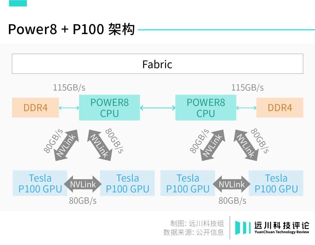 NVLink，英伟达的另一张王牌