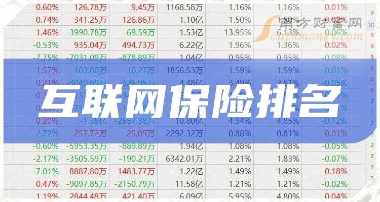 互联网保险排名前十的股票（12月15日市盈率排行榜）