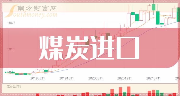 >煤炭进口概念有那些上市公司，进来了解一下！（2023/12/15）