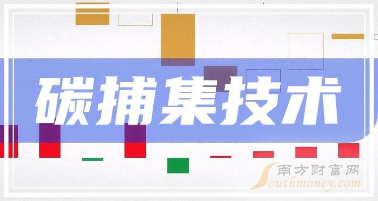 2023年第三季度碳捕集技术概念上市公司营收排行榜（营收排名查询）