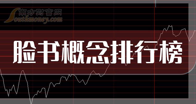 >脸书概念相关企业毛利率排行榜（2023年第三季度）