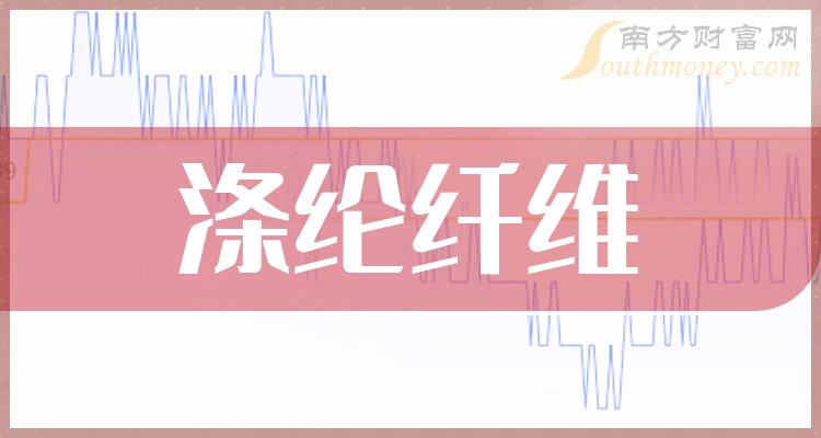 涤纶纤维10大企业排行榜_市值排名前十查询（2023年12月15日）